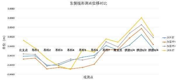 线形测点位移比对图2.jpg