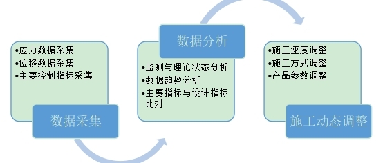 施工监控主要工作.jpg