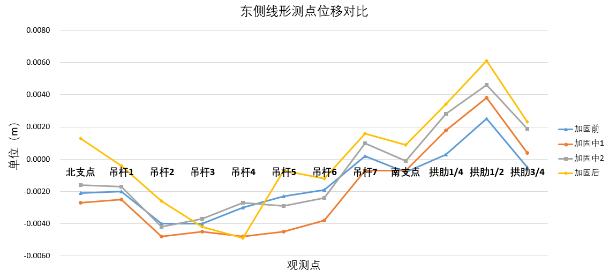 线形测点位移比对图1.jpg