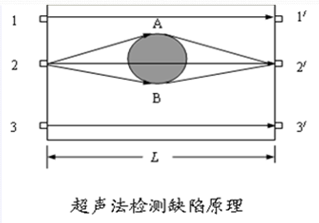 图片 2