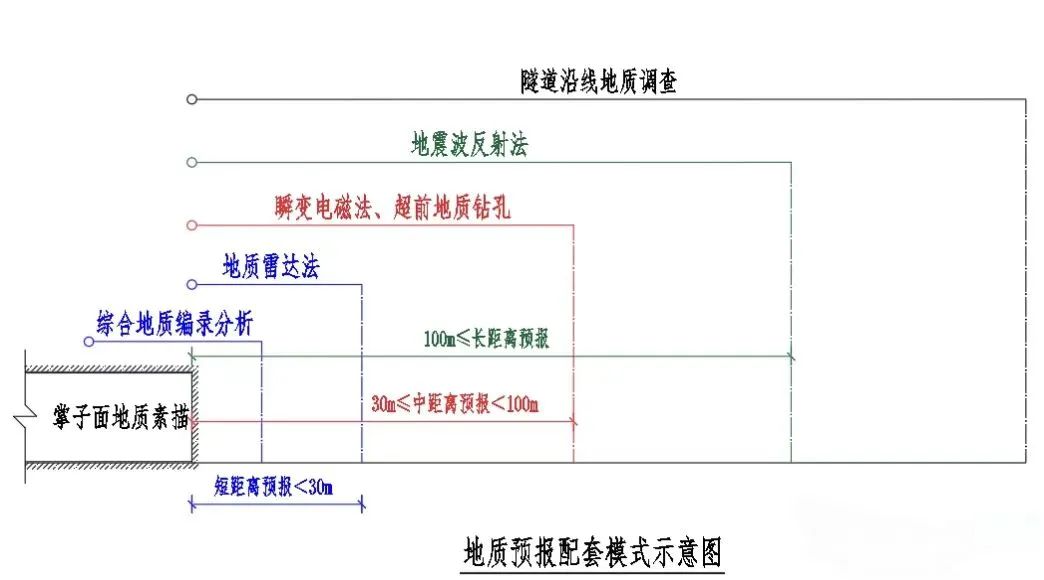 图片包含 图表

描述已自动生成