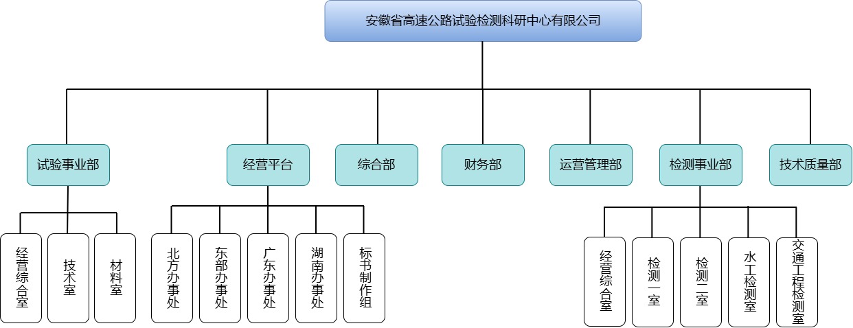组织框架图2026.09.23.jpg